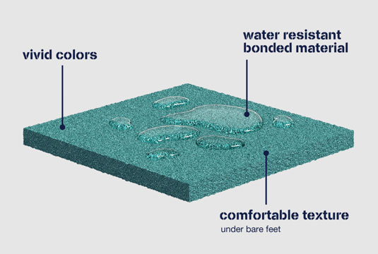 A diagram of an AquaBond tile 